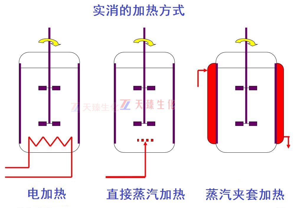 實消的蒸汽加熱方式.jpg