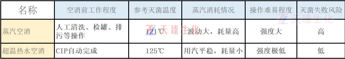 熱水空消對(duì)比.jpg