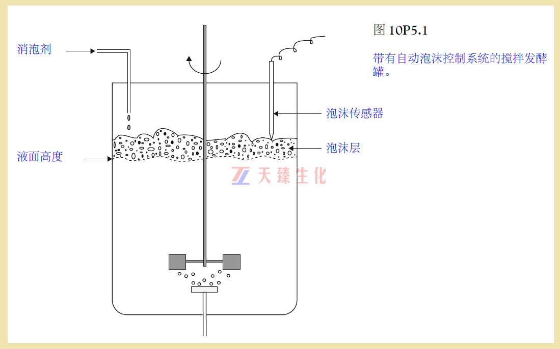 發(fā)酵罐流加消泡劑.png