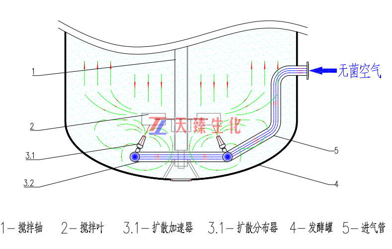 空氣分布器.jpg